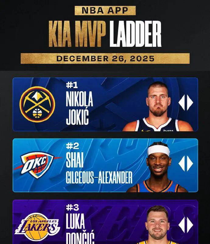 确认！膝盖过度伸展，NBA头号巨星约基奇受伤倒地